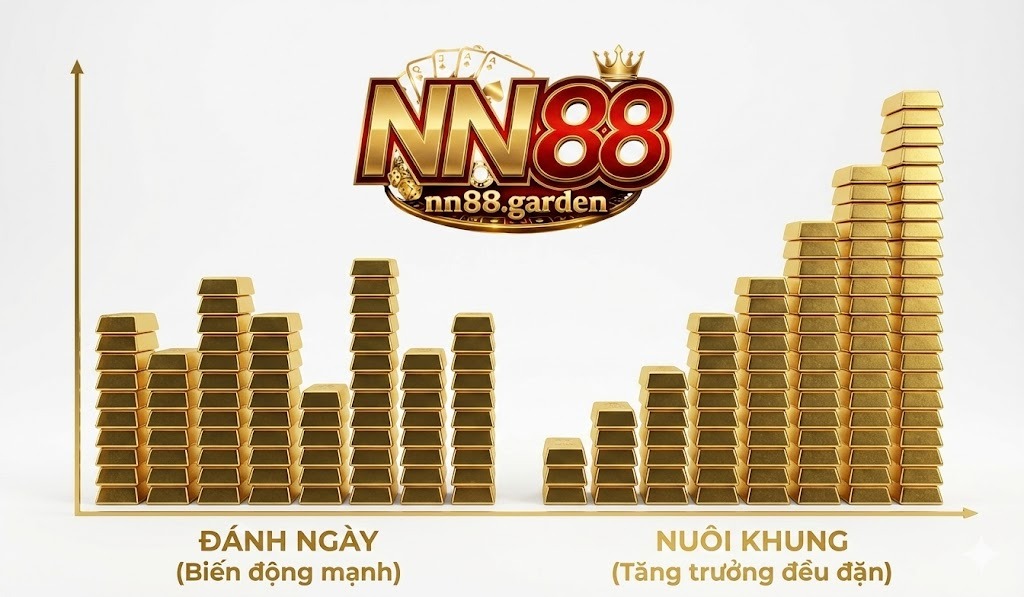 Hiểu đúng về bản chất và lợi thế của phương pháp lô kép nuôi khung 2 ngày